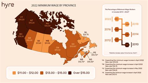 minimum wage canada by province 2023